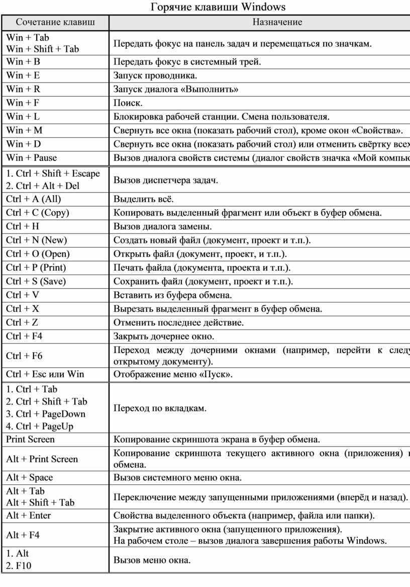 Огромный объем информации можно найти бесплатно, пользуясь справкой Windows 7 Это встроенный справочник, который всегда под рукой
