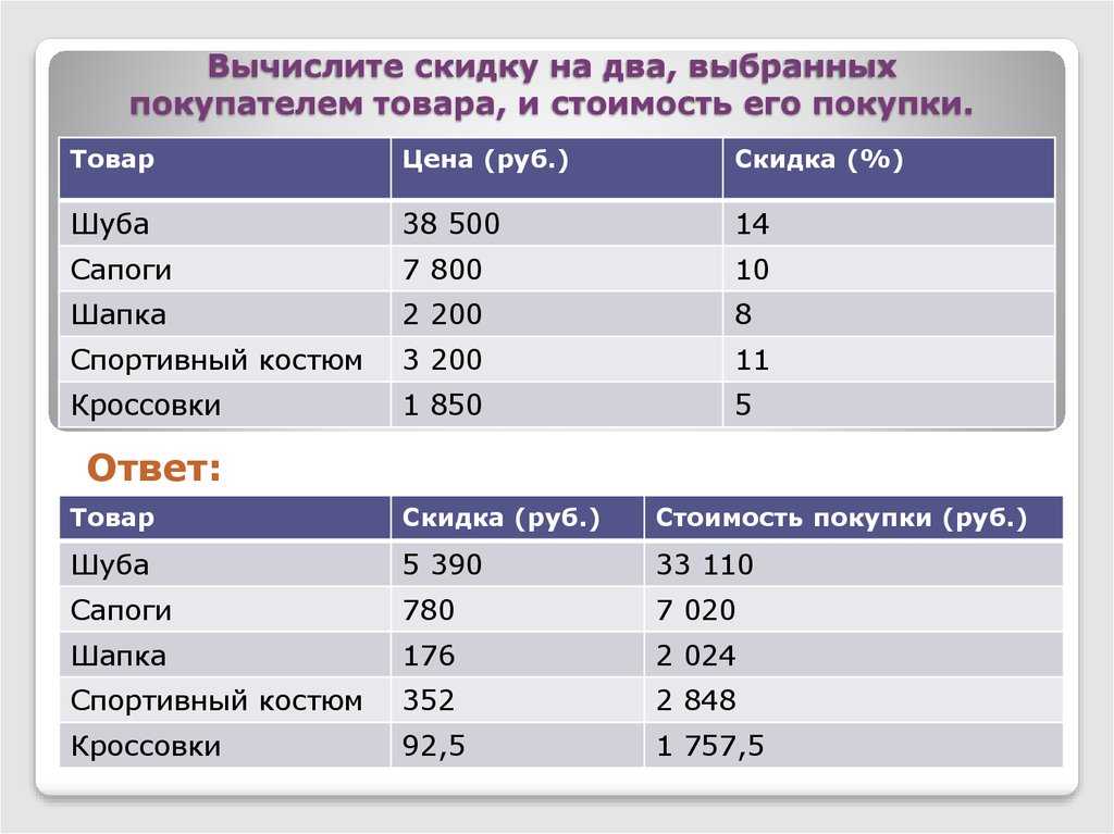 Расчет скидки калькулятор. Расчет скидки. Вычисление процента скидки. Рассчитать скидку. Вычисления стоимости покупок в магазине.