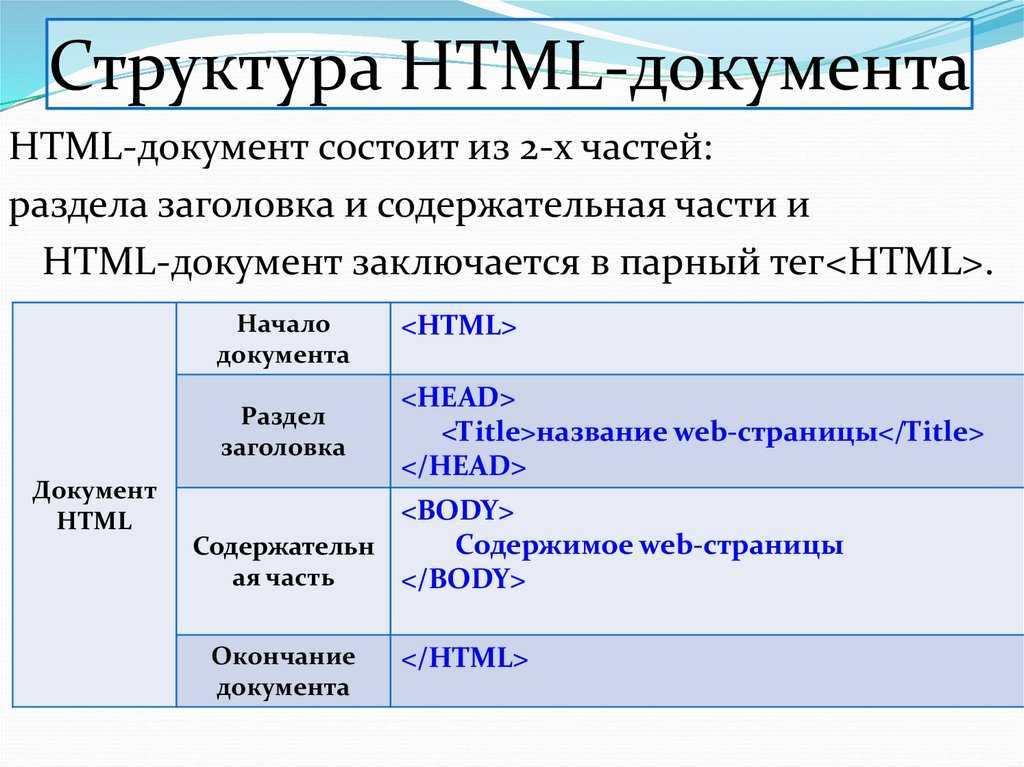 Введение в html — документация по веб-программированию 0.0.0