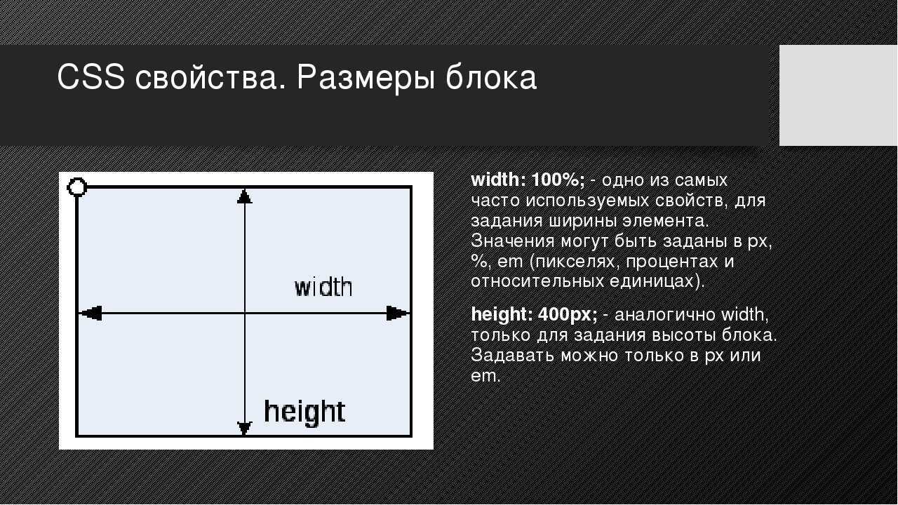 Tab-size — справочник css