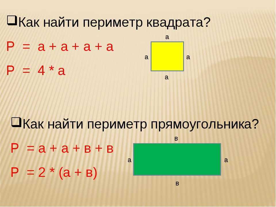 В публикации рассмотрено, что такое периметр геометрической фигуры, как он считается, а также разобраны примеры для демонстрации практического применения теоретических знаний
