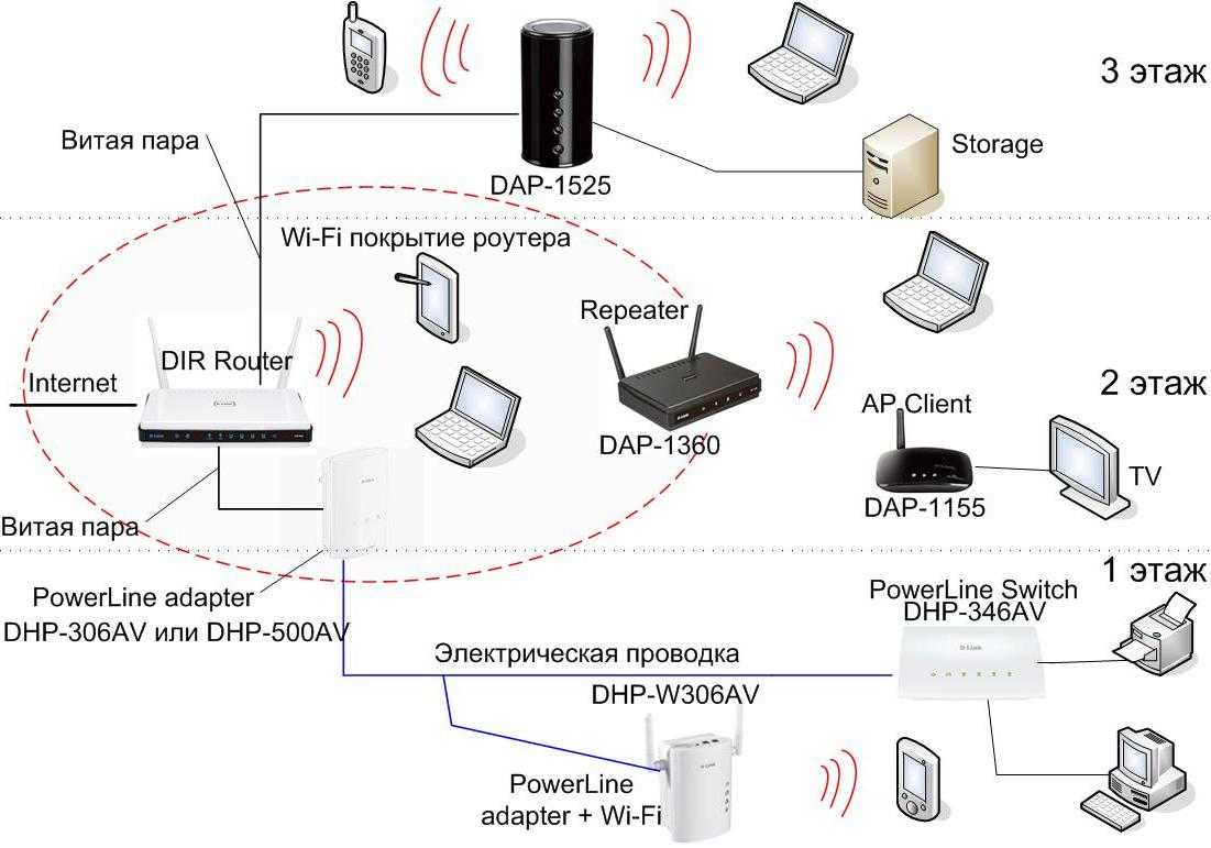 Wi-fi сеть из двух (нескольких) роутеров