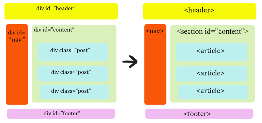 Html списки