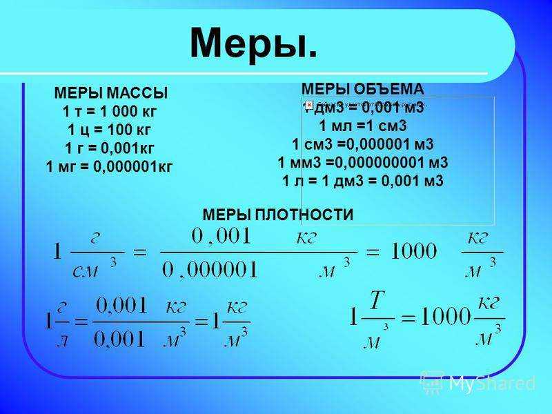 Литр воды весит килограмм. Как перевести г/см3 в кг/м3. Кг перевести в м. Перевести грамм на см3 в кг на м3. 1 Грамм на см3 в кг на м3.