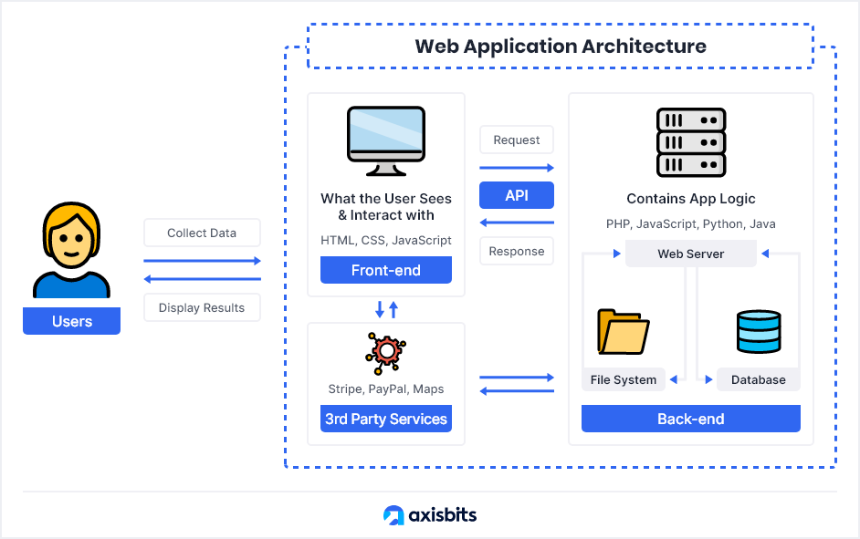 Github pages — что это и как использовать? инструкция для новичков