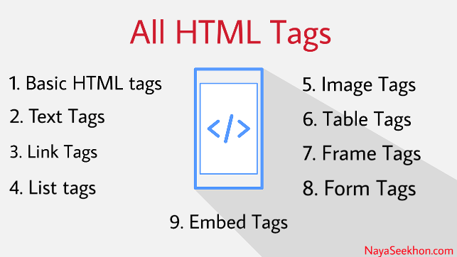 Html form – input type and submit button example
