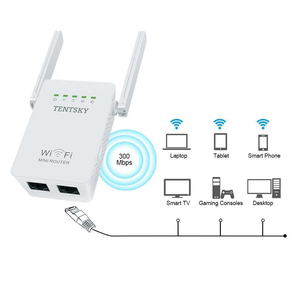 Как усилить сигнал wi-fi сети? увеличиваем дальность wi-fi