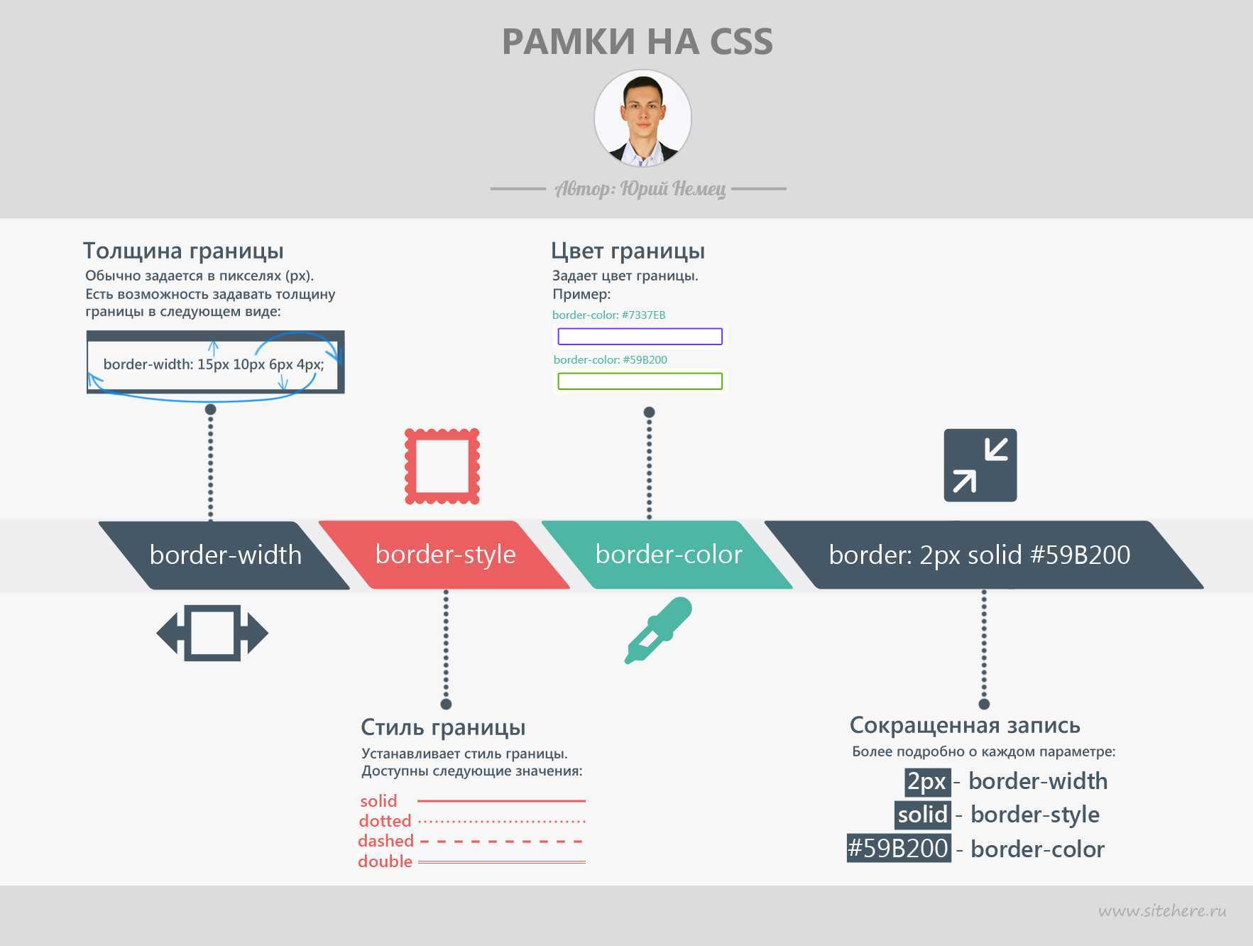 Css главная