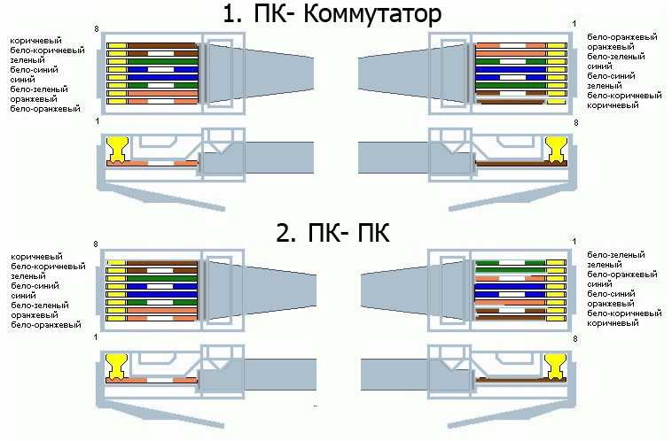 Обжим витой пары кримпером и отвёрткой: порядок и схема | radiochipi.ru
