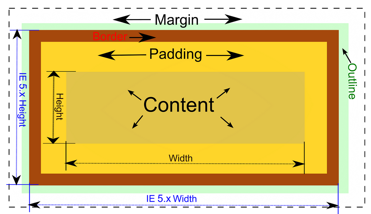 Seodon.ru | css справочник - width