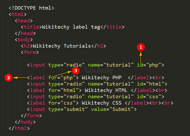 Html input attributes | learn html