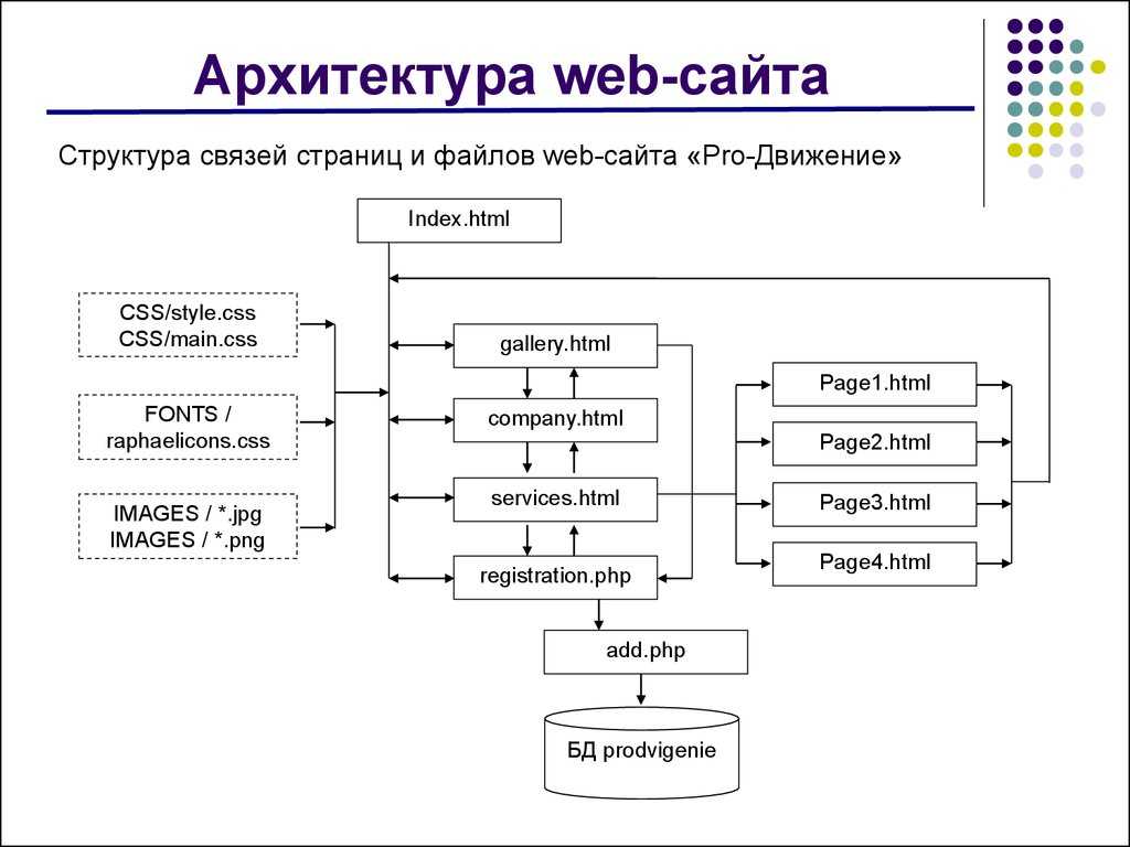 Web diagram