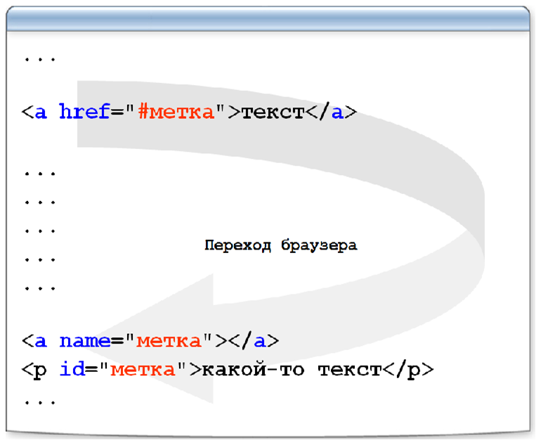 Css учебник