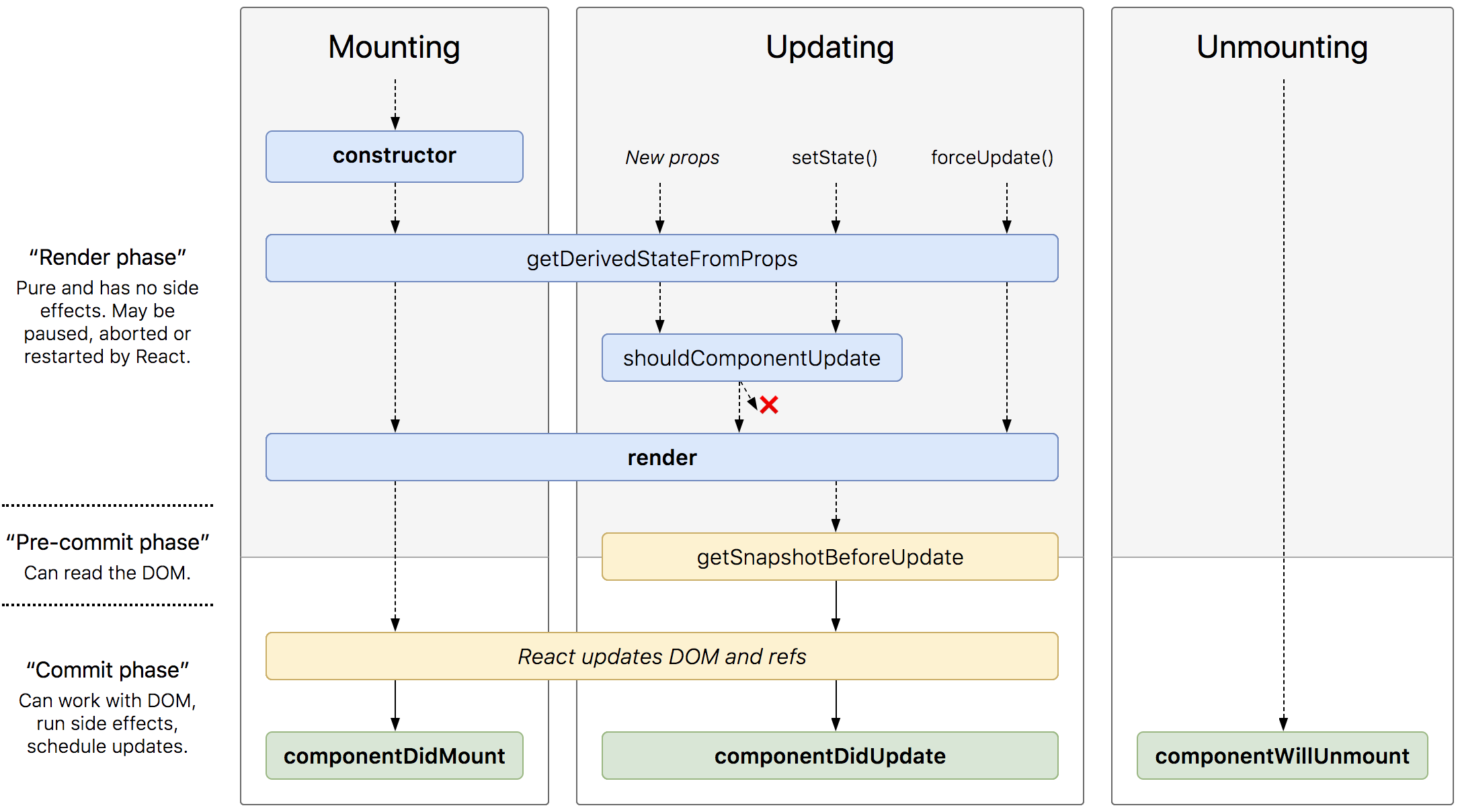 Onmouseup, onmouseover, onmousemove, onmouseout event attributes of an html element