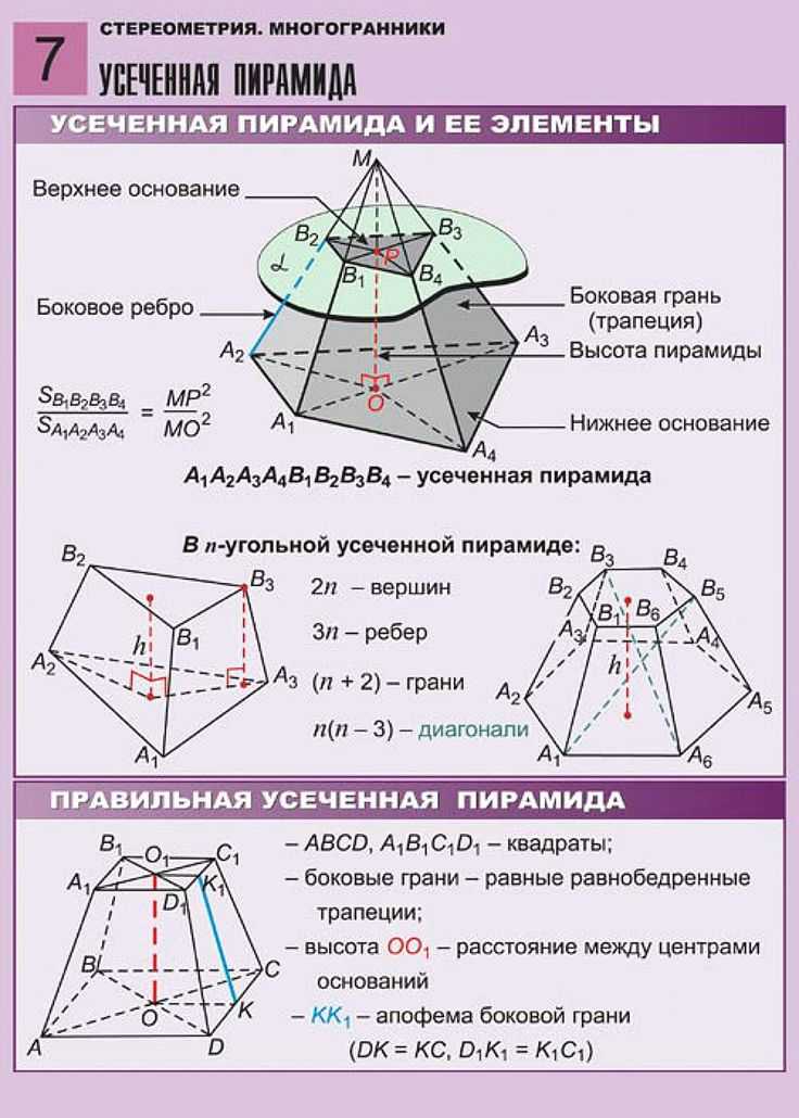 Сайт иванской светланы алексеевны - тема 8.1 многогранники