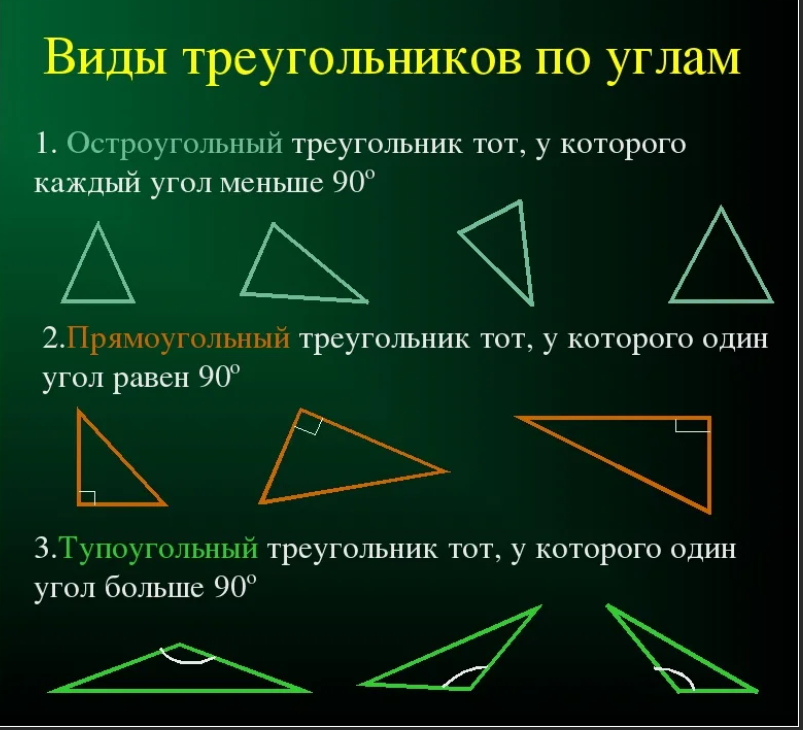 13 видов. Треугольники виды треугольников. Виды треугольников по углам. Треугольник в математике. Треугольники 7 класс.