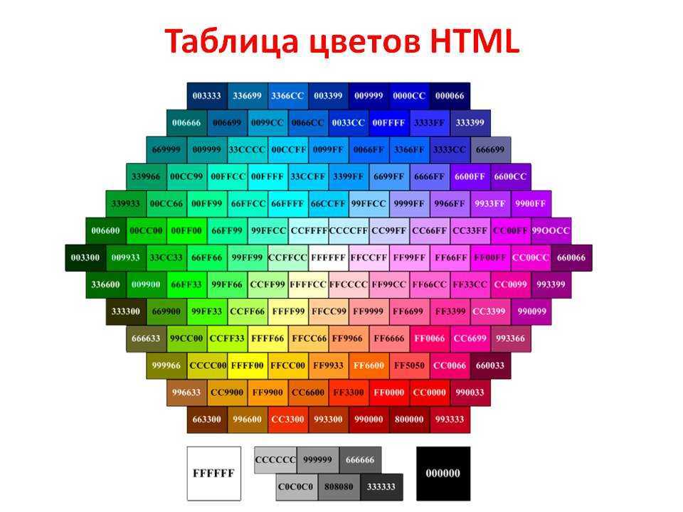 Шпаргалка по font awesome