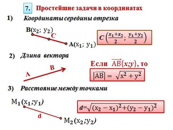 Простейшие задачи в координатах / метод координат / справочник по геометрии 7-9 класс