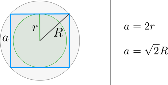 Найдите площадь квадрата если радиус описанной окружности. Найти сторону квадрата через радиус вписанной окружности. Формула радиуса описанной окружности описанного около квадрата. Формула радиуса вписанной и описанной окружности квадрата. Формула нахождения радиуса вписанной окружности в квадрат.