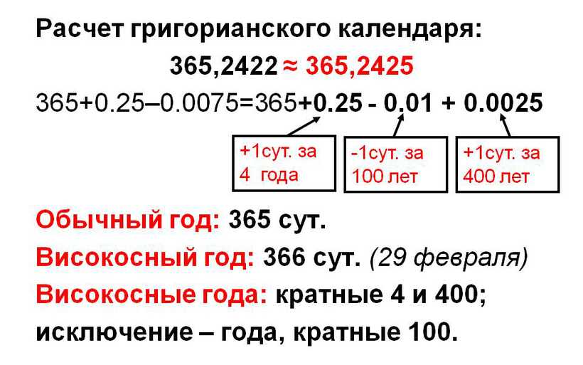 Метод определения високосного года - microsoft 365 apps | microsoft learn