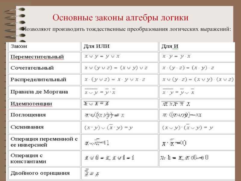Выражения и преобразование выражений