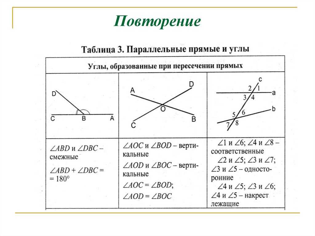 Что такое полупрямая или луч? описание, определение и примеры