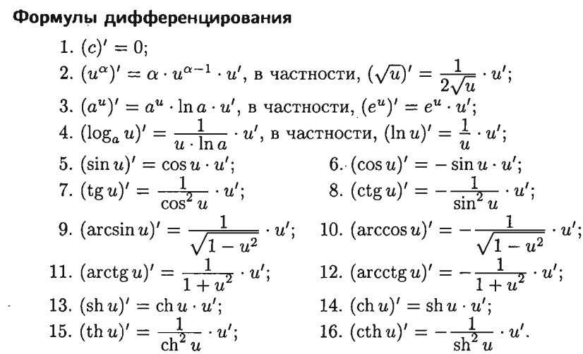 Формула производной экспоненты. Формулы нахождения производных функций таблица. Производная функции таблица дифференцирования производных. Правила дифференцирования производной таблица. Формулы дифференцирования производных сложных функций.