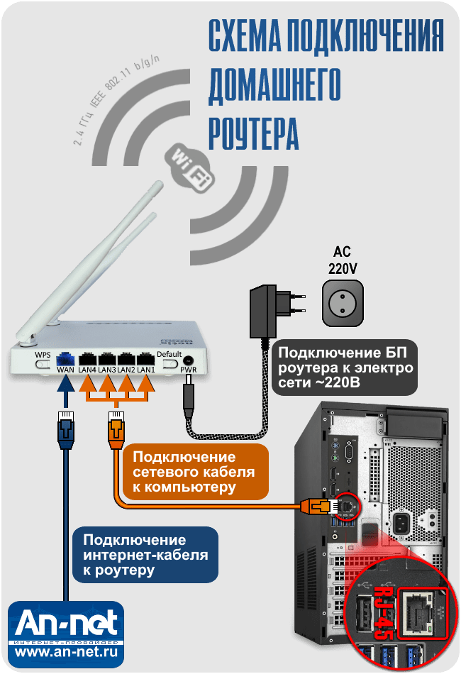 Как подключить ноутбук к интернету через кабель