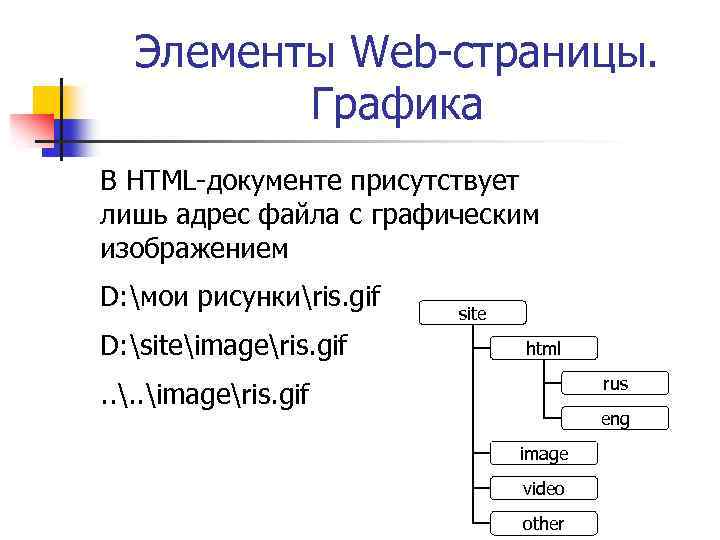 Как сделать обтекание картинки текстом в html