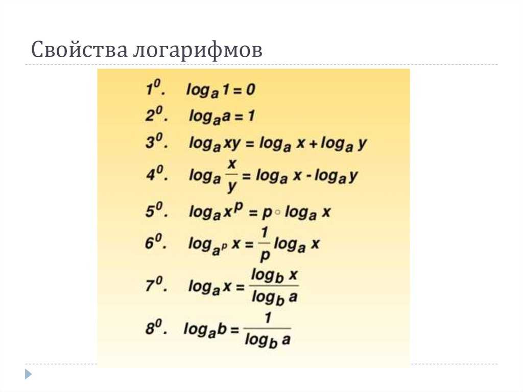 Логарифмы: свойства, формулы, основание, виды для школьников и студентов