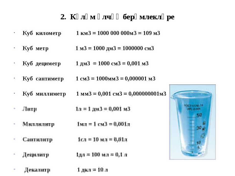 Сколько м кубических в литре. Сколько кубических миллилитров в 1 литре воды. Меры измерения литры миллилитры. 1 Литр сколько мл. 1 Грамм в миллилитрах.