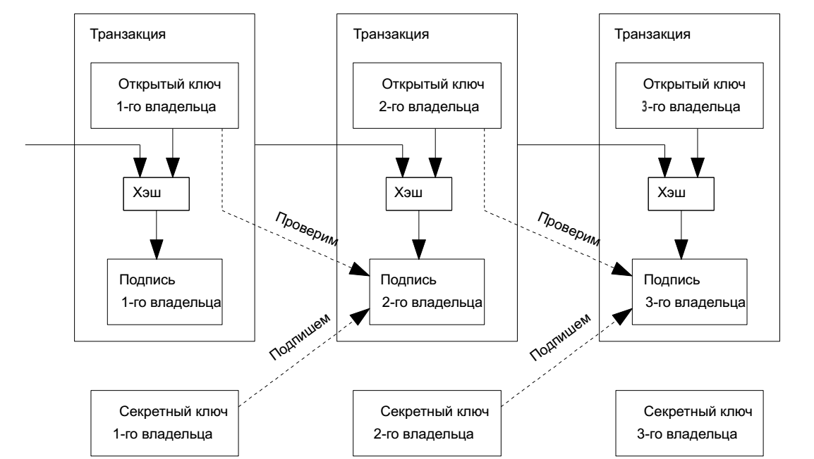 Транзакция – что это простыми словами