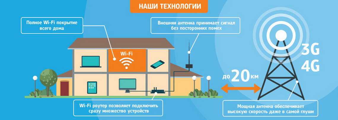 Как выбрать роутер для дачи: wi-fi на всем участке