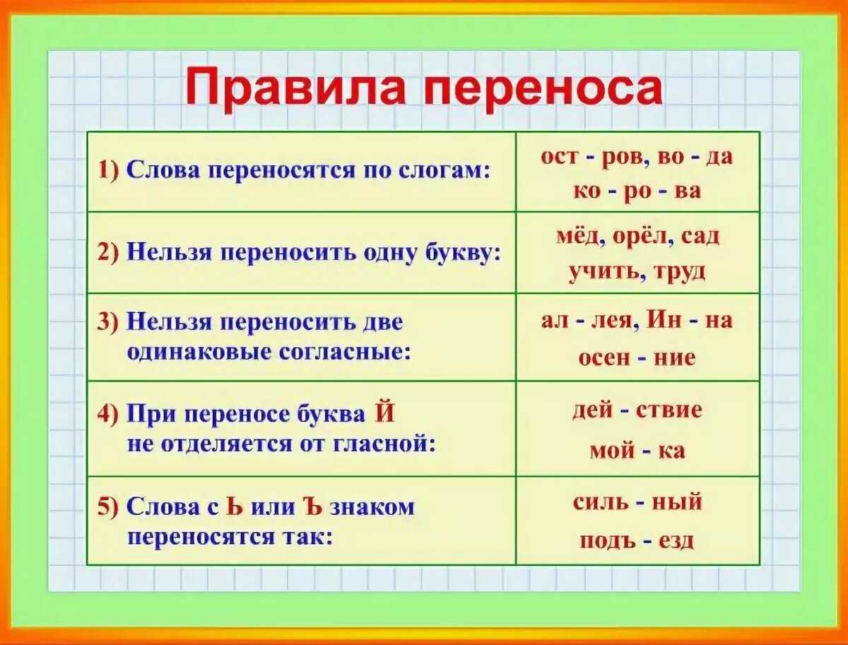 Как в ворде сделать перенос слов: 4 рабочих варианта