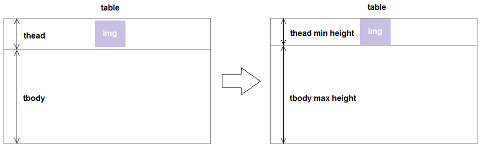 Css max-height property