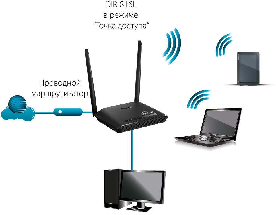 Точка доступа wi-fi, описание устройства и отличие от роутера