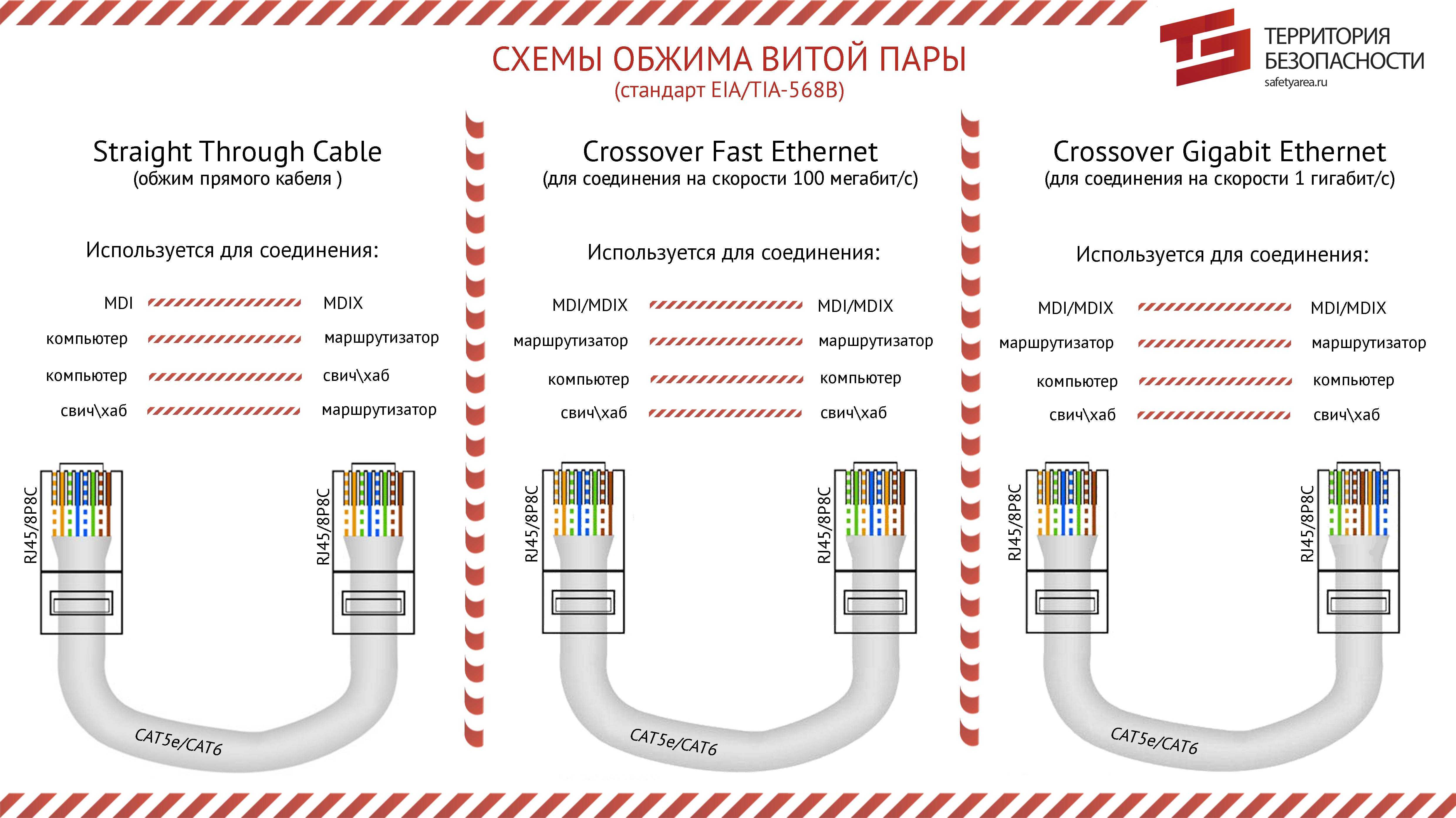Не работает интернет по сетевому кабелю от роутера
