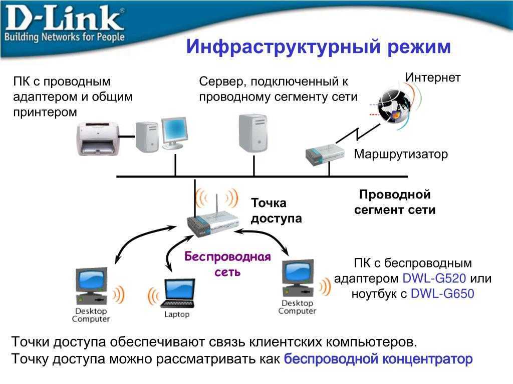 Девять способов выжать максимум из нестабильного wi-fi-соединения | компьютерра