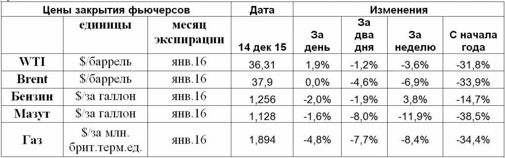 Как перевести галлон в литры. единицы измерения объёма