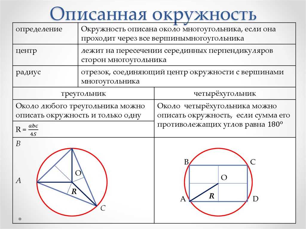 Урок 6: правильные многоугольники - 100urokov.ru