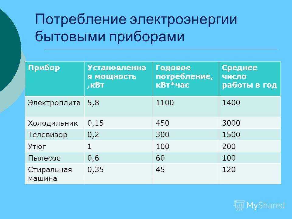 Перевод ампер в киловатты и обратный расчет с практическими примерами