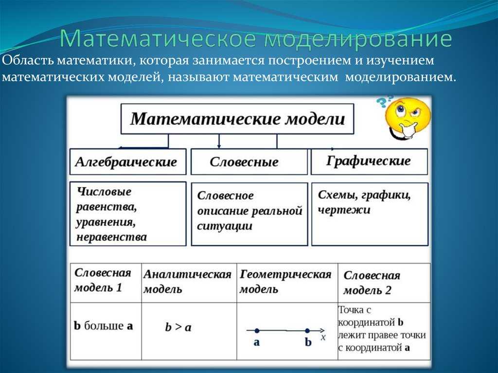 Виды представления математических моделей. Математическая модель примеры. Математическое моделирование примеры. Математическоемодели примеры. Примеры математических моделей в информатике
