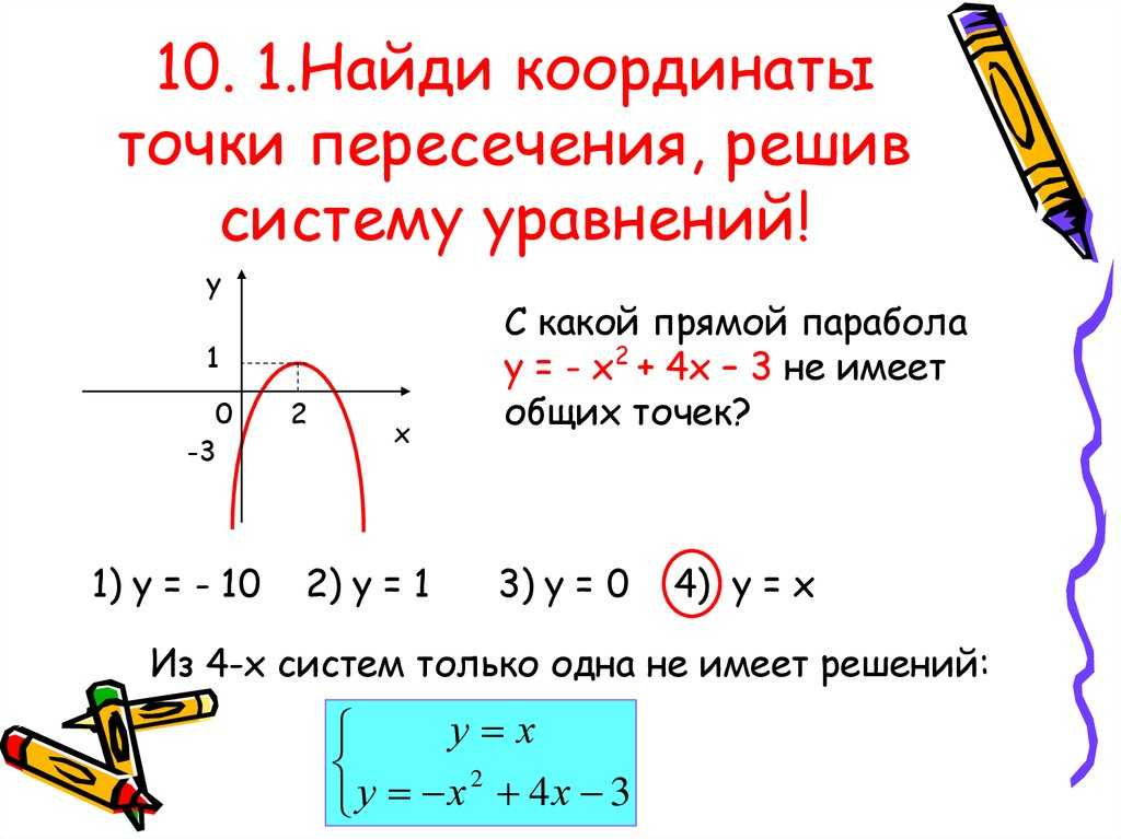 Как найти координаты точки пересечения: как найти координаты точки пересечения графиков функций с осями координат без построения