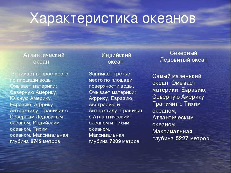Таблица океанов по географии. характеристики. 7 класс.