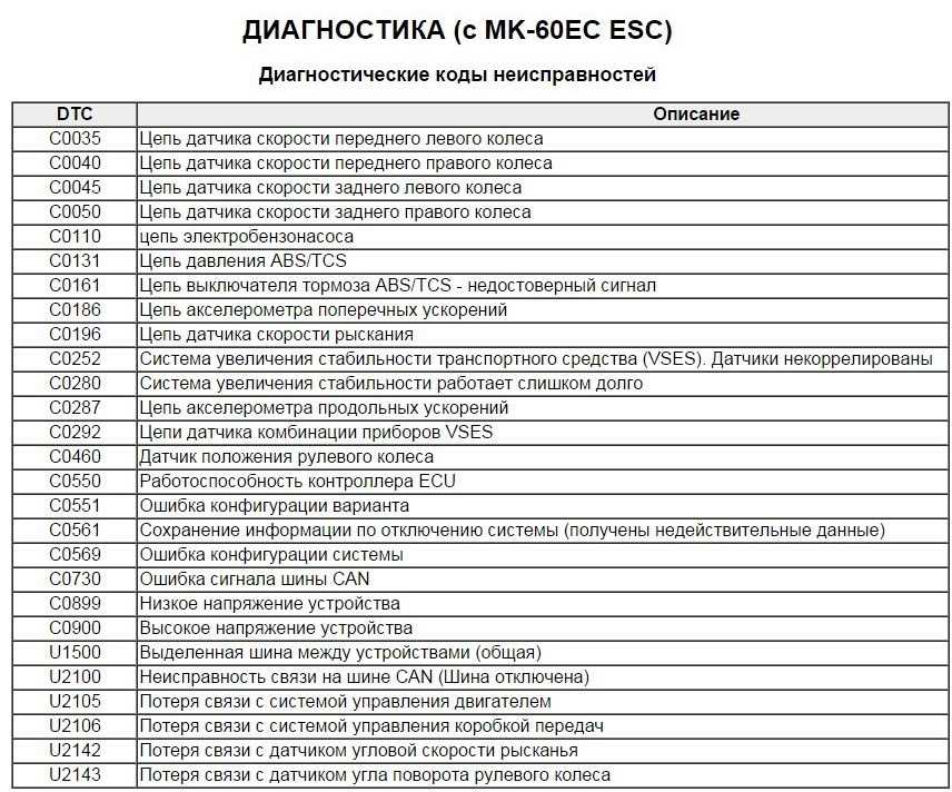 Что означает «delivery to the following recipient failed permanently»