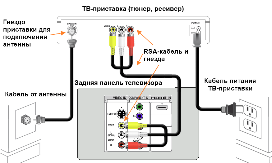 Как подключить мышку к телевизору: беспроводную, проводную, аэромышь?