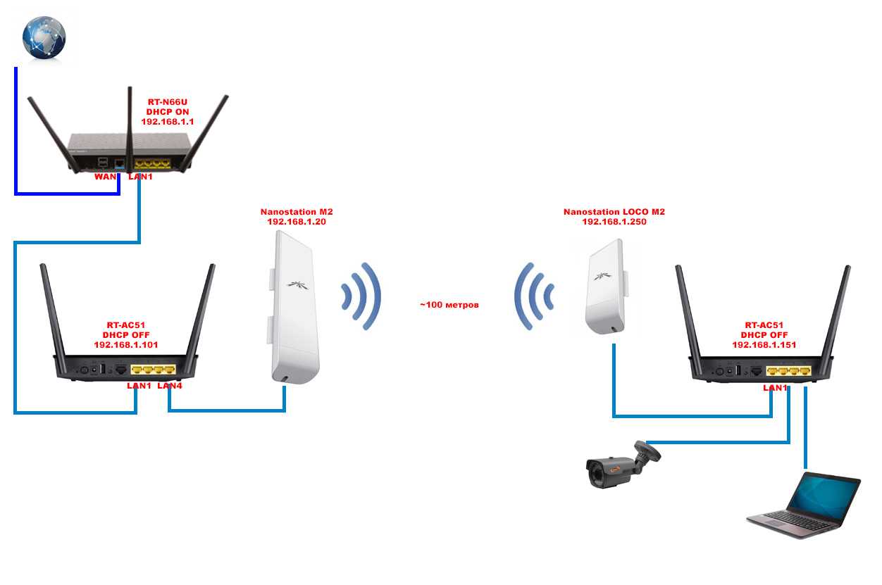 Что такое точка доступа wi-fi? чем отличается роутер от точки доступа?
