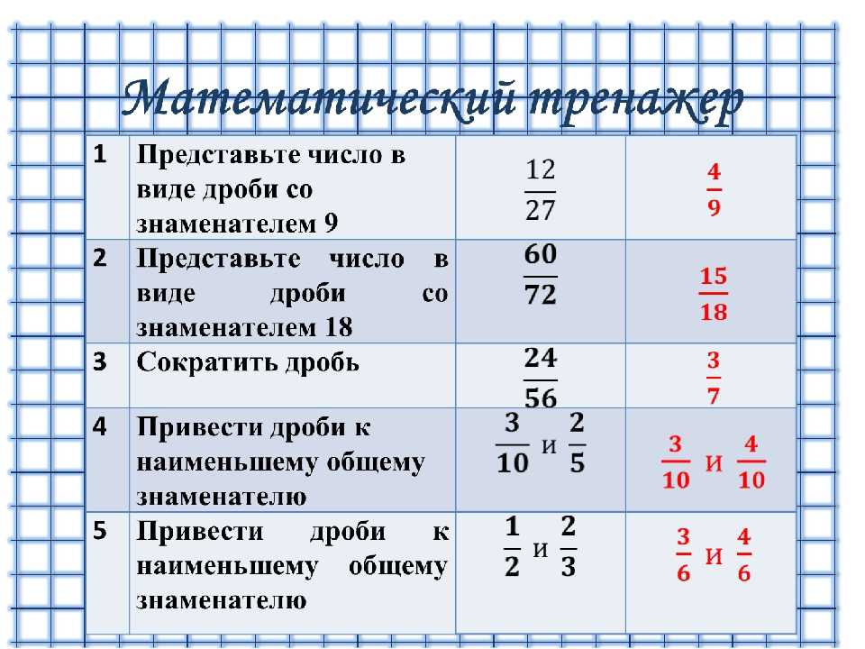 Приведение дробей к общему знаменателю