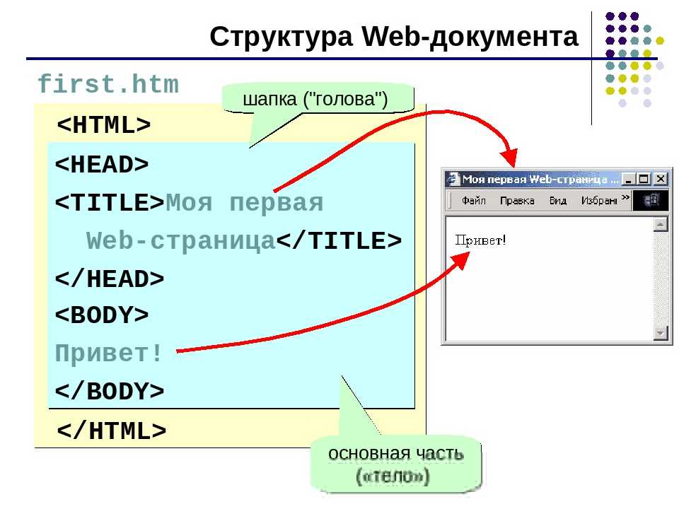 Html изображение и текст