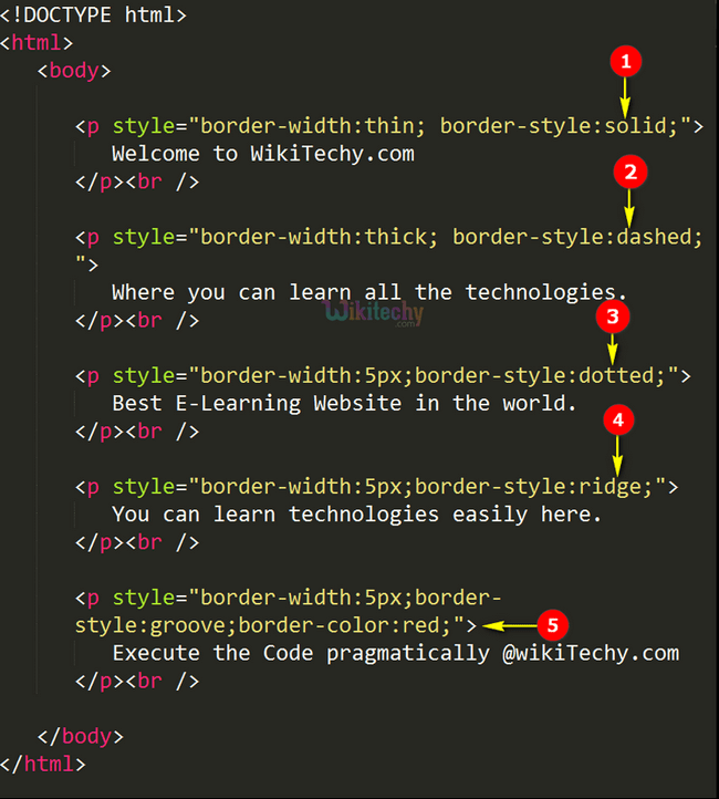 Css border: learn to set the border shorthand, properties and radius